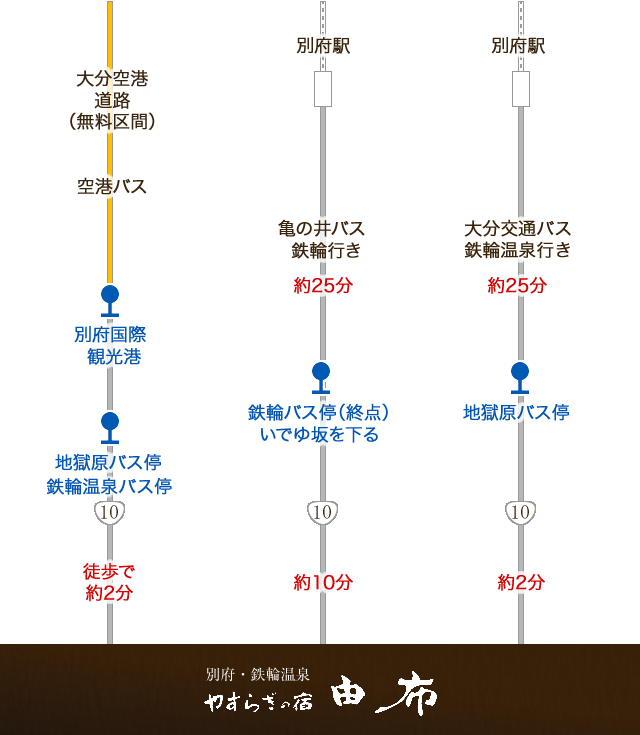 バスでお越しのお客様