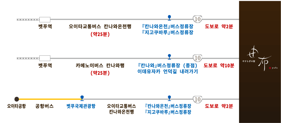 자동차로 오시는 고객님께