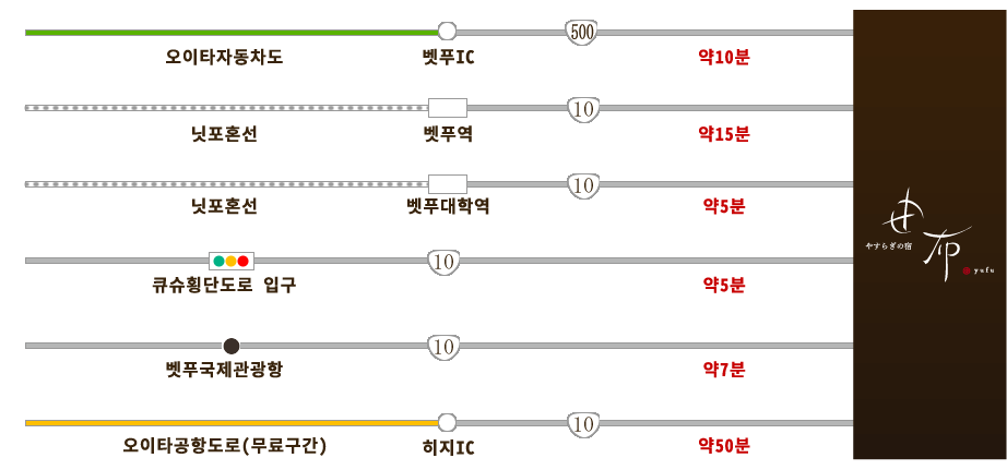 자동차로 오시는 고객님께