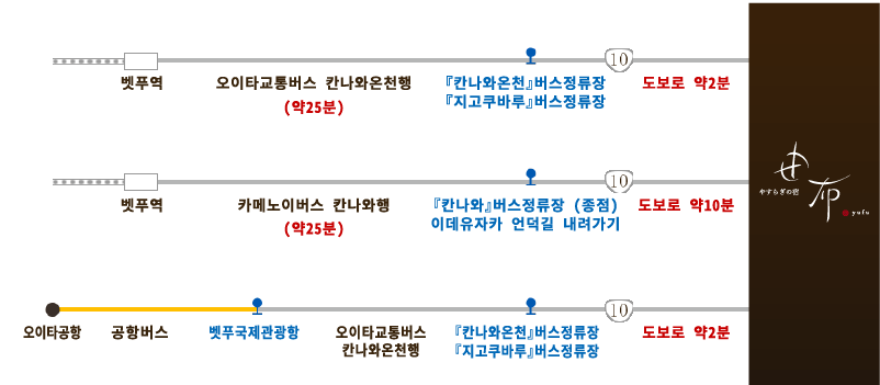 버스로 오시는 고객님께