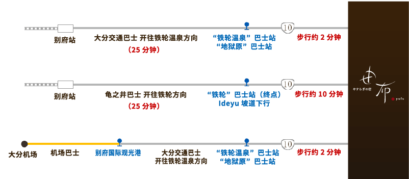 乘坐巴士